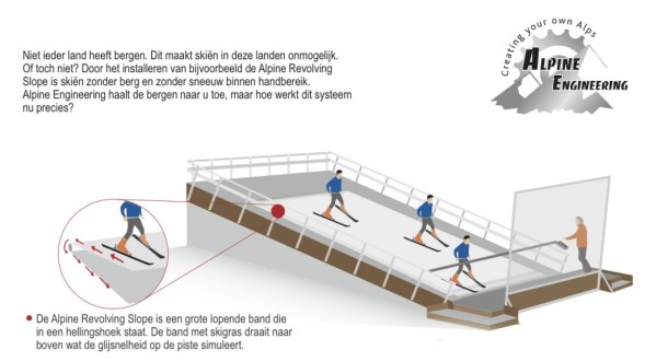 SnowiseSports Deurningen - Healthylivinglisan